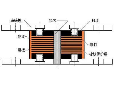湖南抗震支座施工-普通板式橡胶支座厂家